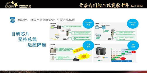 禾川科技左濤 品牌影響力 打造堅(jiān)實(shí)的企業(yè)能量模型